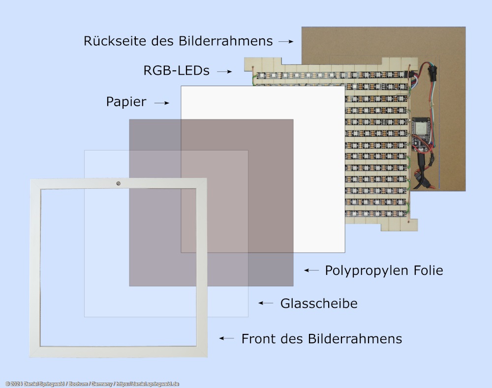 LavaFrame: Schichten des LavaFrame